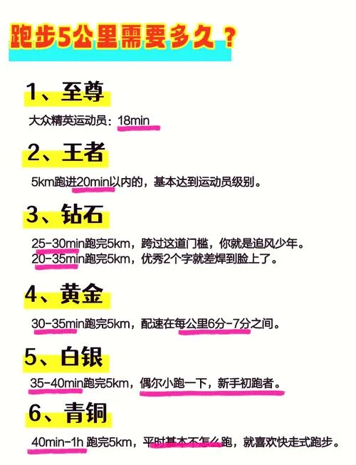 城市马拉松多少公里_1