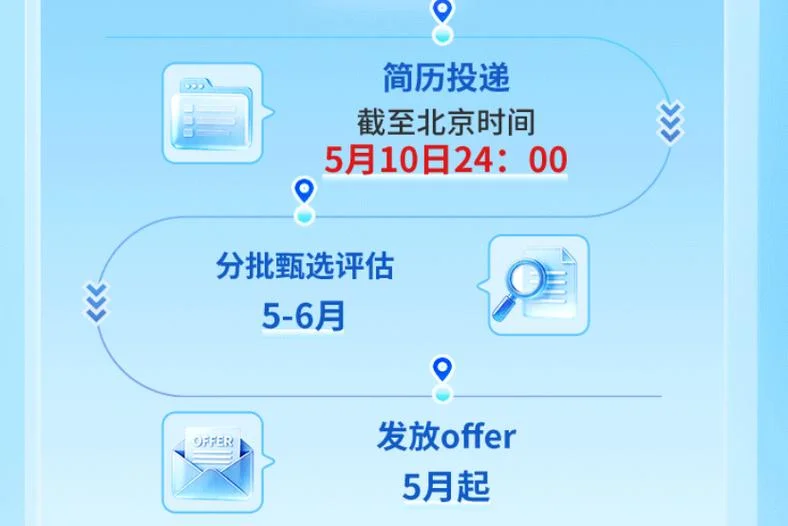 留学生落户上海交行_1