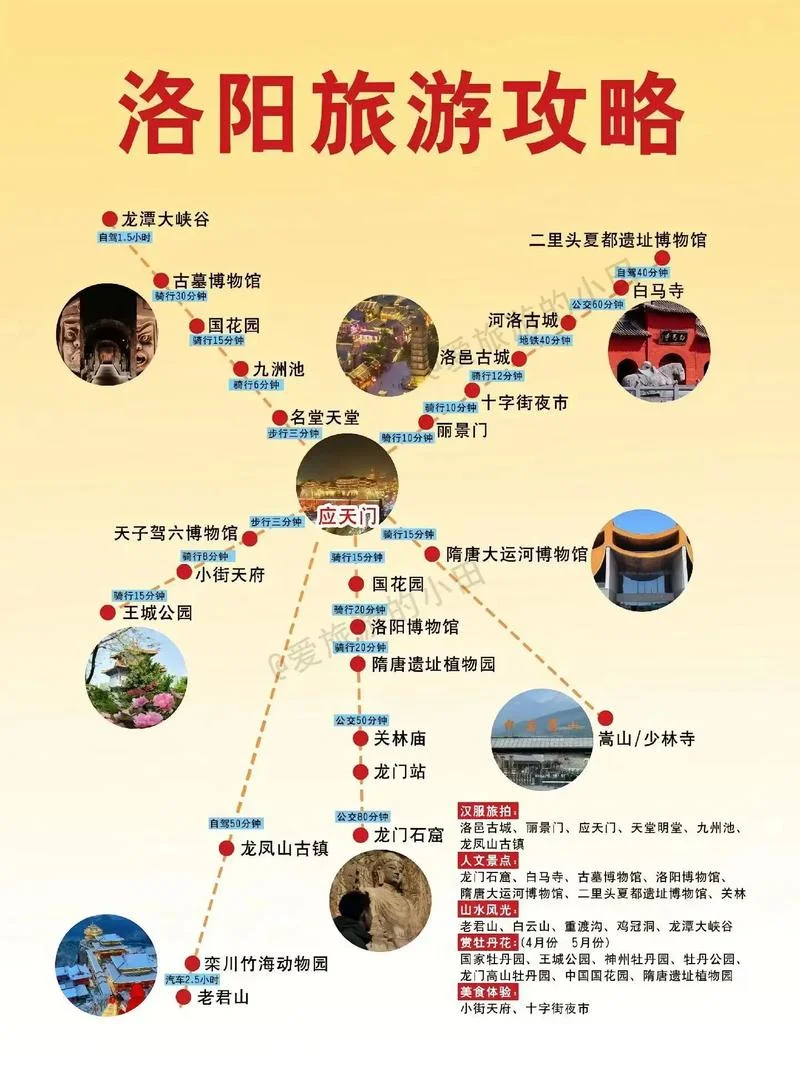 河南4日游最佳路线图-河南 4 日最佳路线