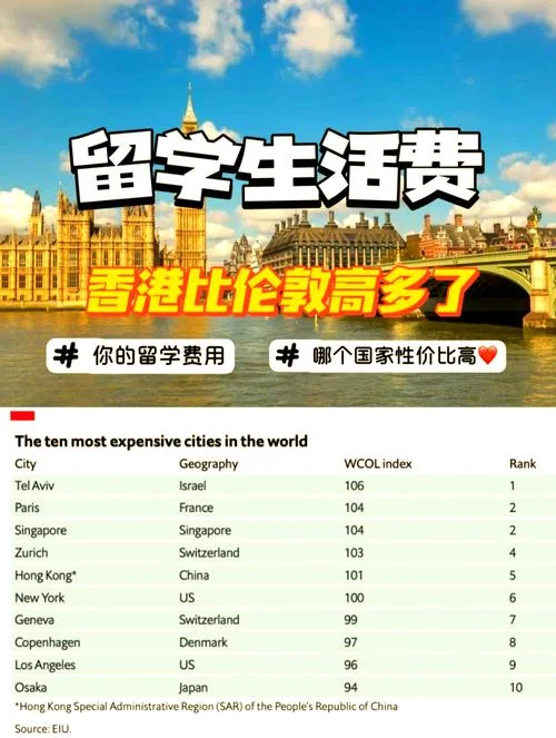 法国留学还是香港留学_2