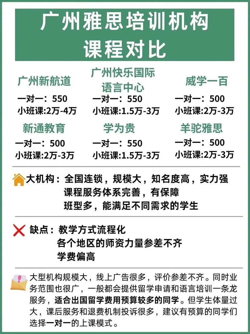 报名雅思培训课程_1