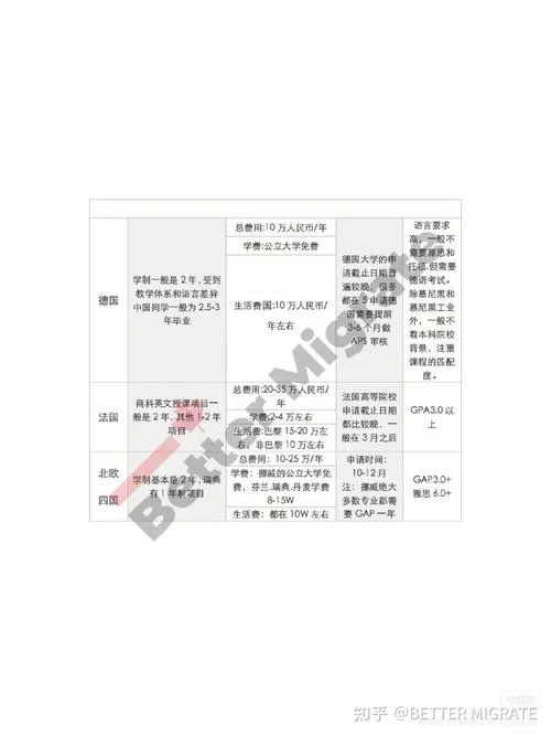 30岁出国留学晚吗_1