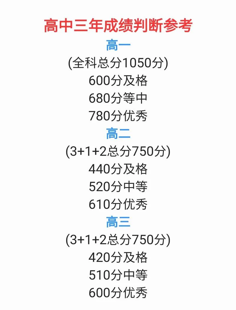 2021年的高考分数线是多少_1