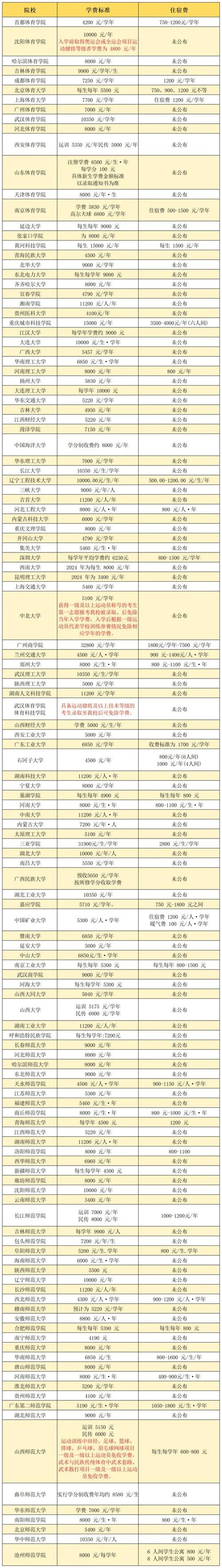 在职研究生报名费_2
