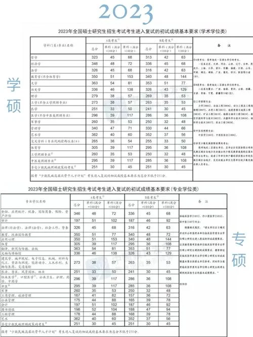 2022考研几号_1