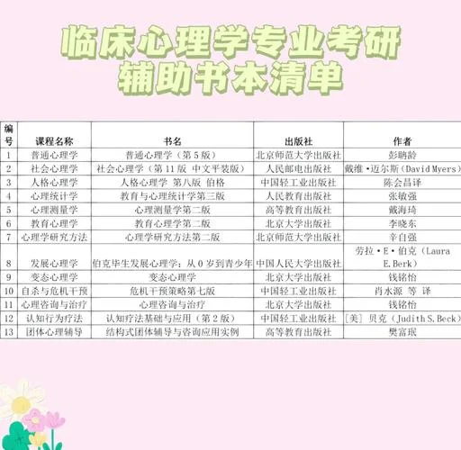 心理学考研书单_2