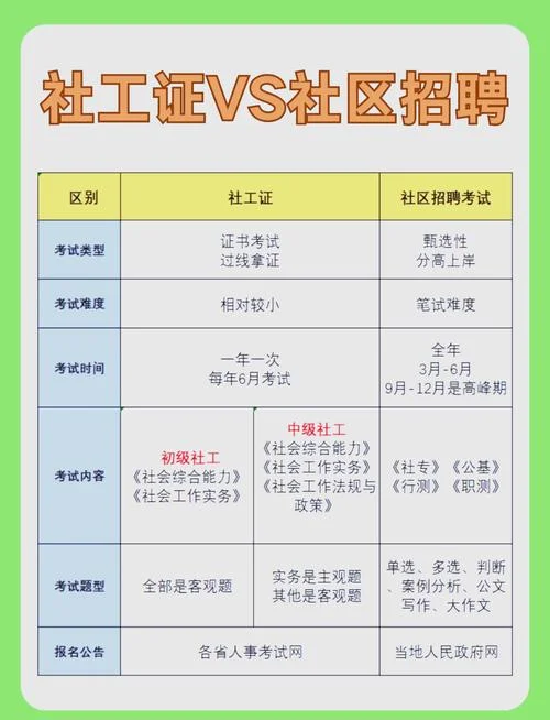 如何查社工证_1