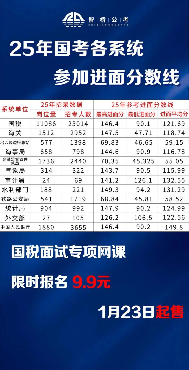 中公国考成绩-国考成绩查询