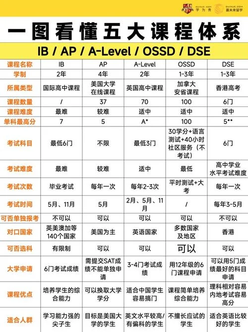 什么是新东方ap课程_1
