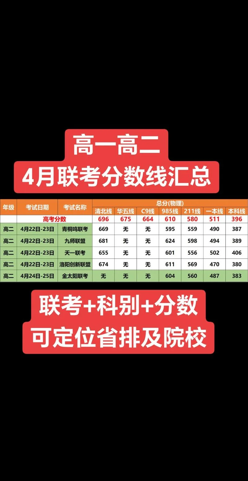 高二成绩一般在多少分_2