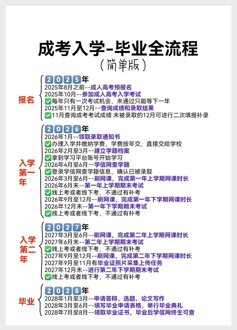 HCNA报考-HCNA报考指南