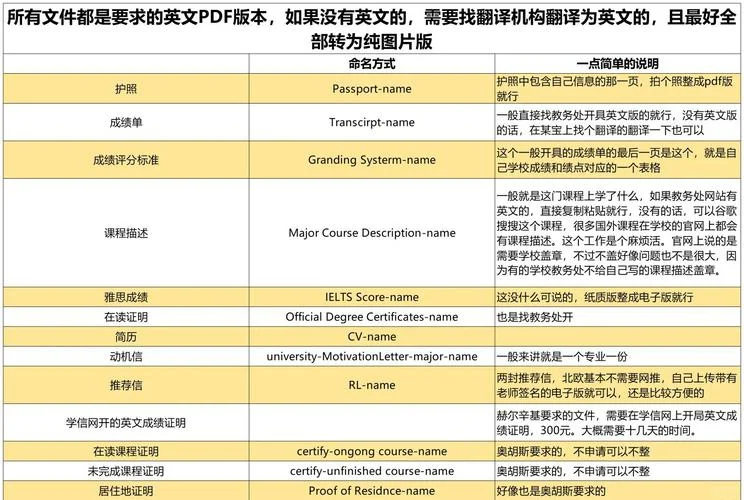 留学北欧申请_2