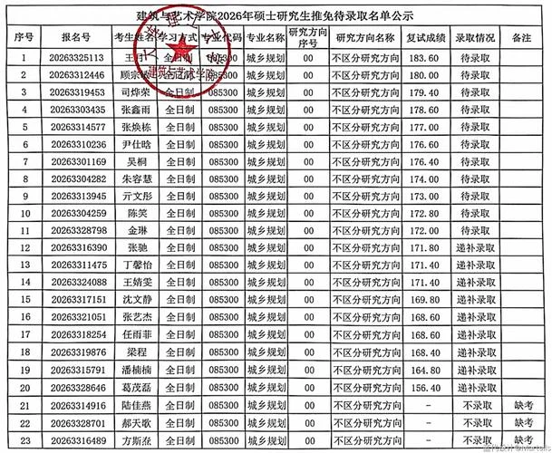 大连考研好考专业名单-大连考研易考专业