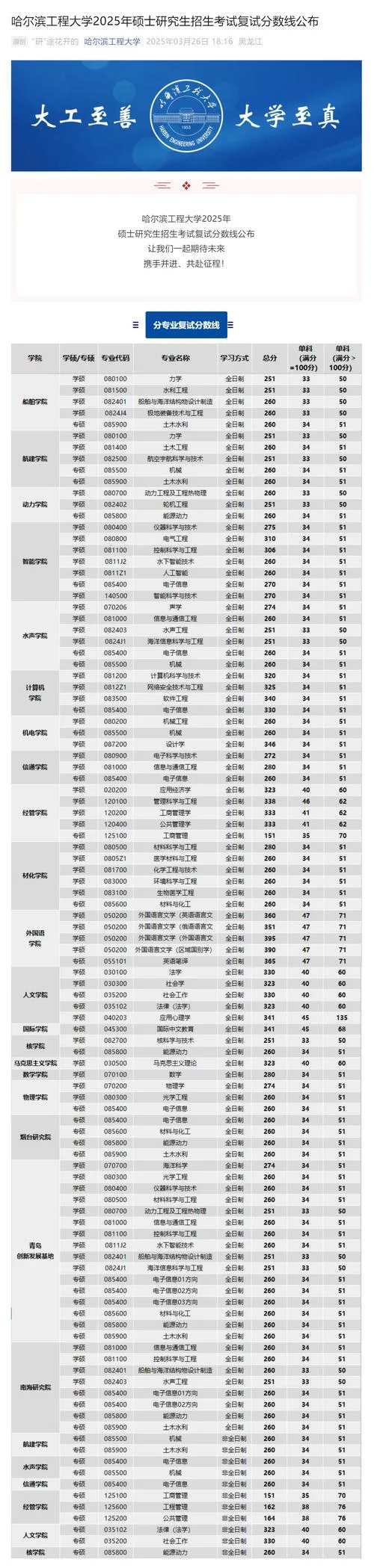 mba考研分数线2018_1