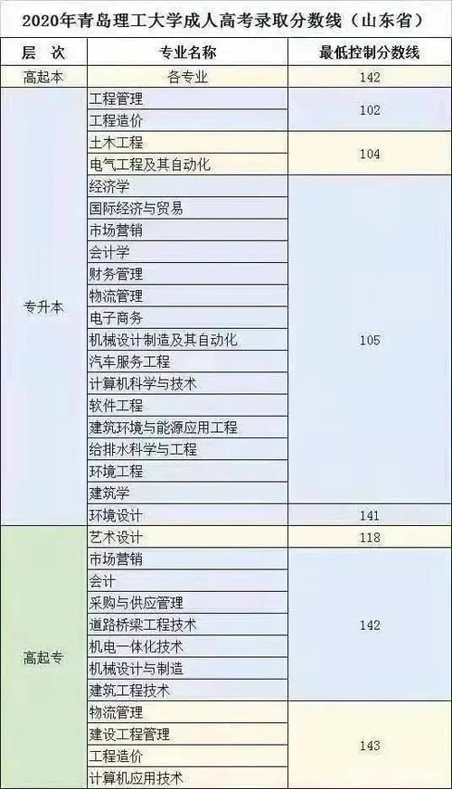 鲁东大学期末考试成绩_2
