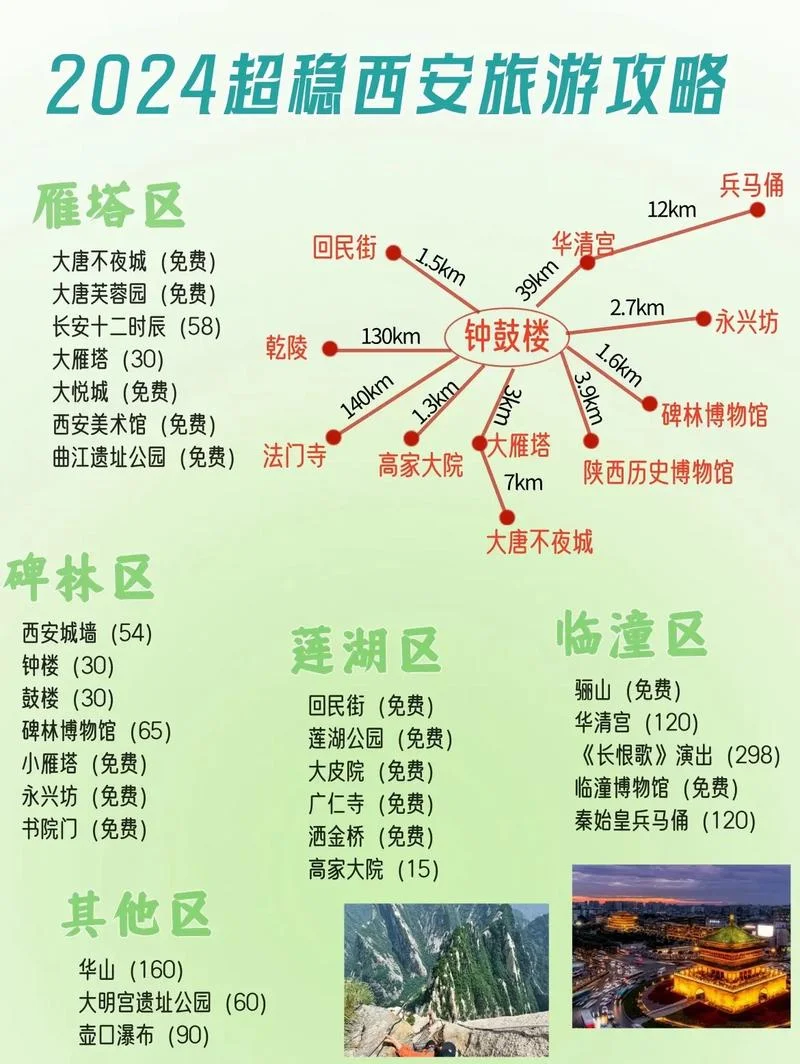 西安二日游攻略免费_1
