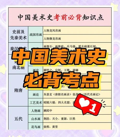 中国史考研课程_2