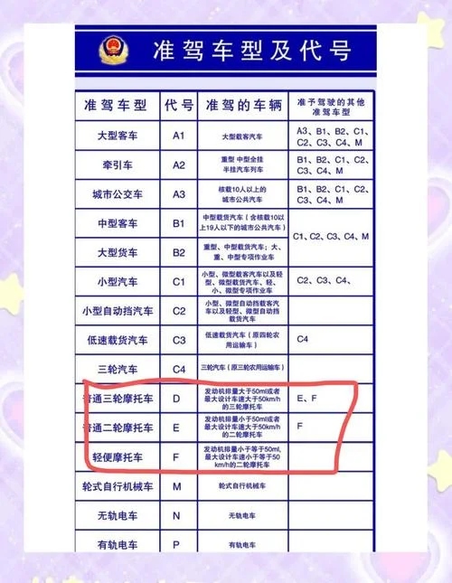 摩托车驾考在哪报名-摩托车驾考报名地点