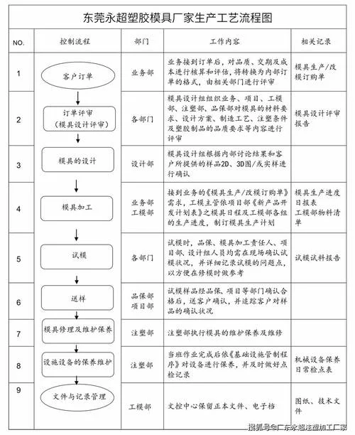 注塑车间环保要求_2
