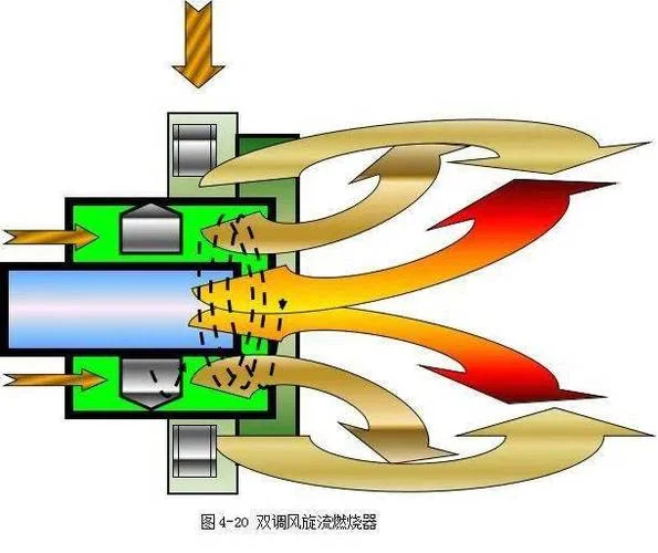 工业燃烧器工作原理_2