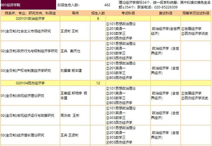2022考研专业推荐_1
