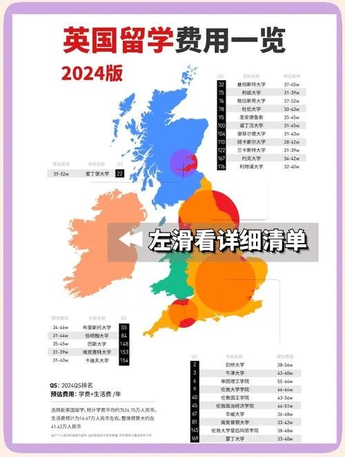 英国留学大学学费清单_1