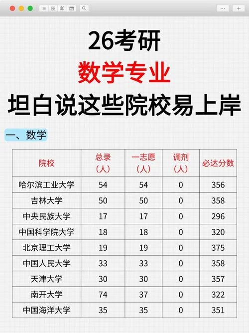 师范数学类考研最佳方向-师范数学考研优选