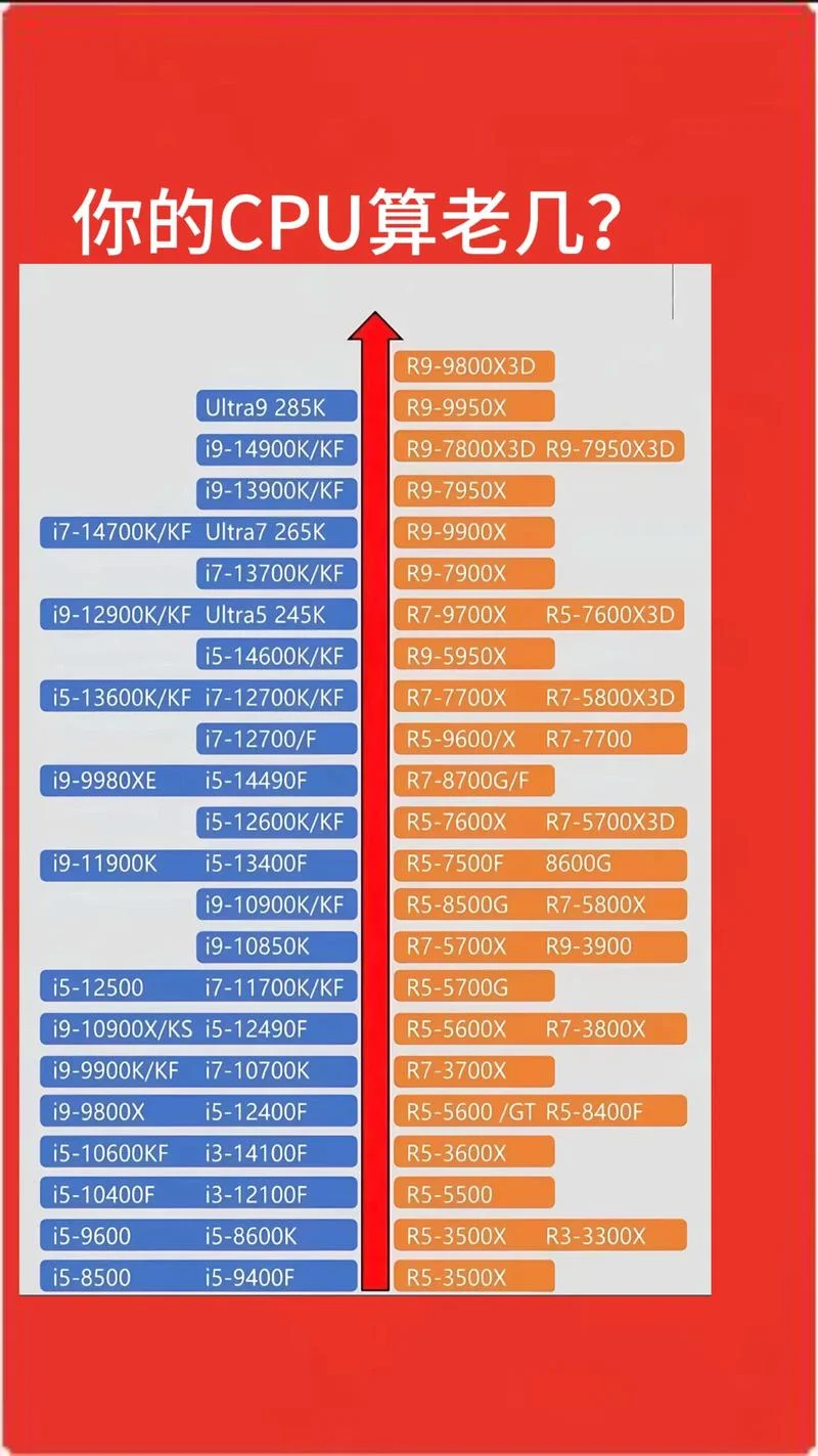 买cpu主要看什么_1