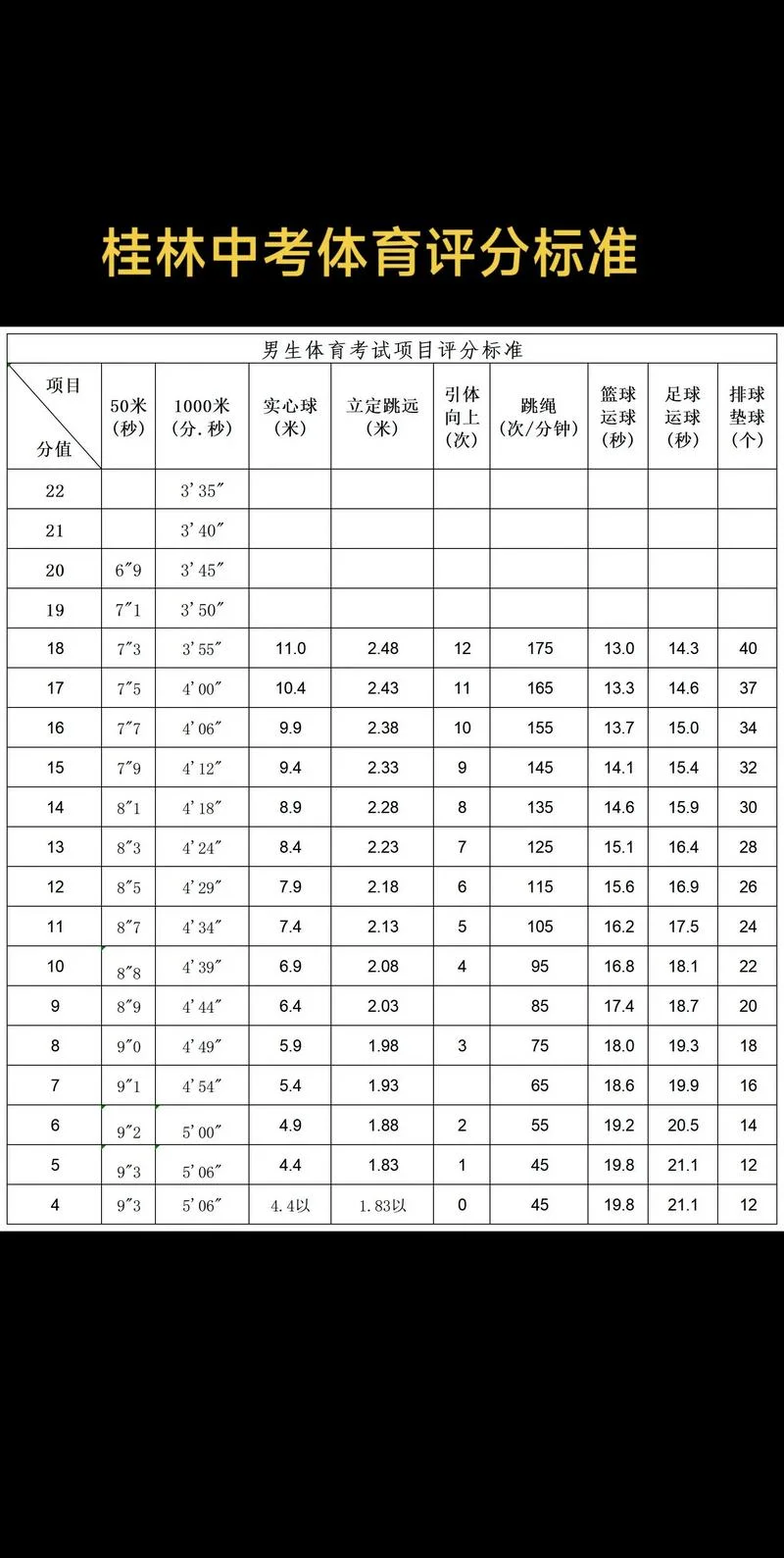 南宁体育中考成绩_2