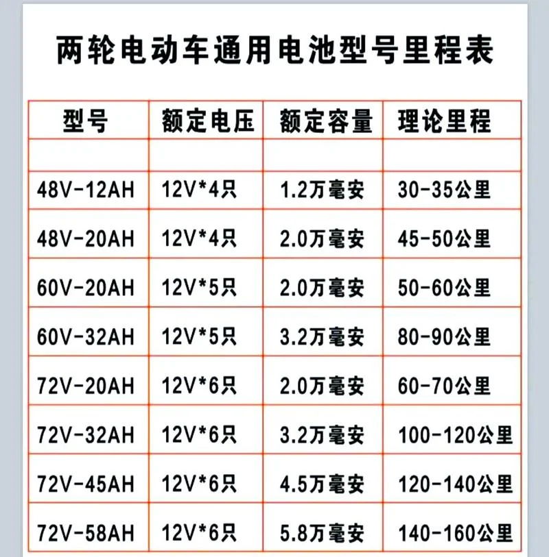 中国十大电动车电池品牌_1