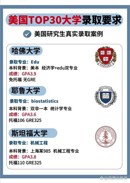 美国大学研究生申请时间_2