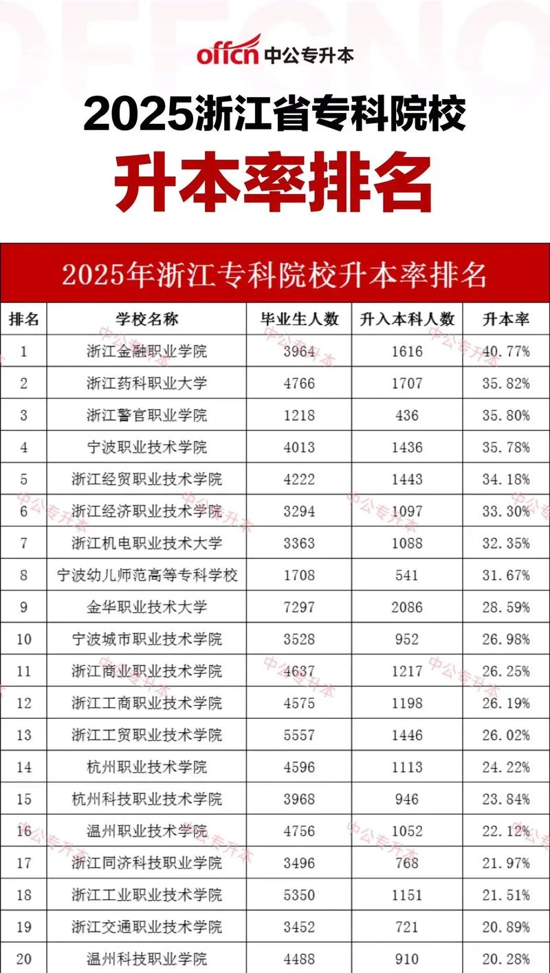 浙江最坑人的大专-浙江最坑大专