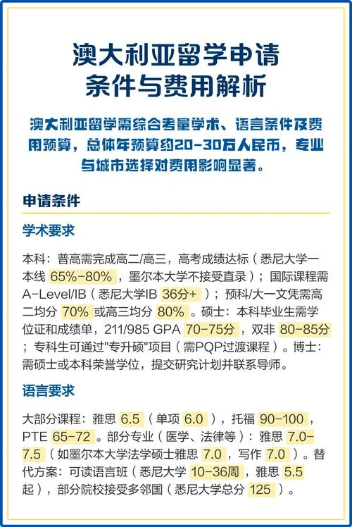 澳洲留学预科要求_2