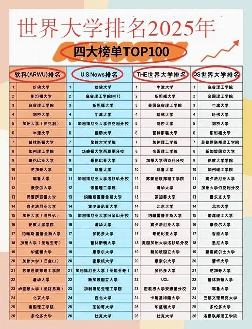 世界大学排名最新100_2
