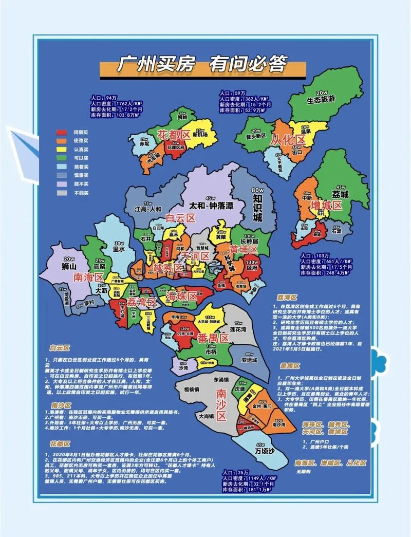 广州买房多少钱一平方-广州房价每平米