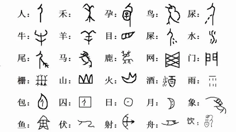 汉字历史演变过程-汉字演变史