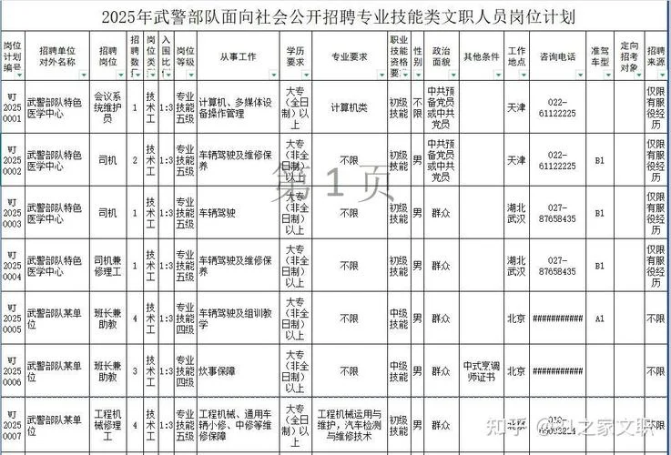 军队文职报考_2
