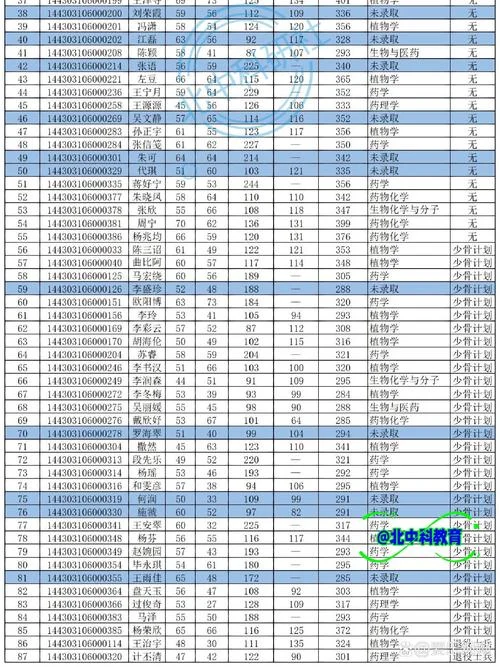 中科院怎么报考研究所-中科院报考研究所