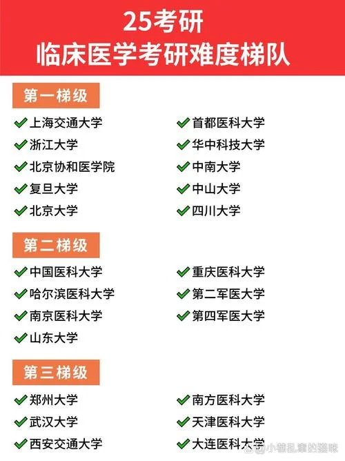 临床医学考研可选专业_1