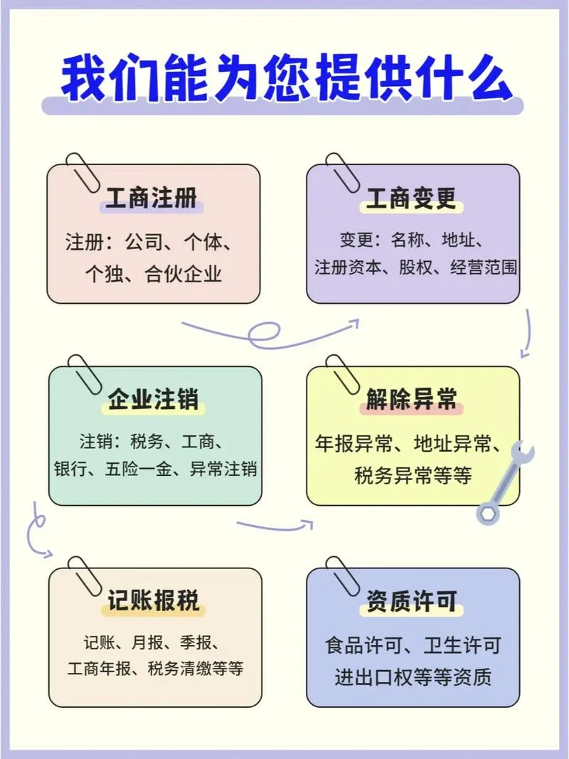 公司经营范围在哪里查-公司经营范围在线查询