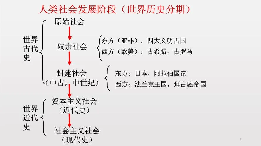 世界历史的进程视频-世界历史进程视频
