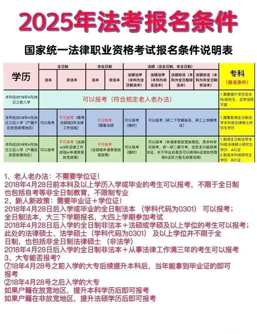 法考报名费用多少_2