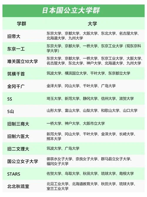 日本留学考什么大学好-日本留学选校指南