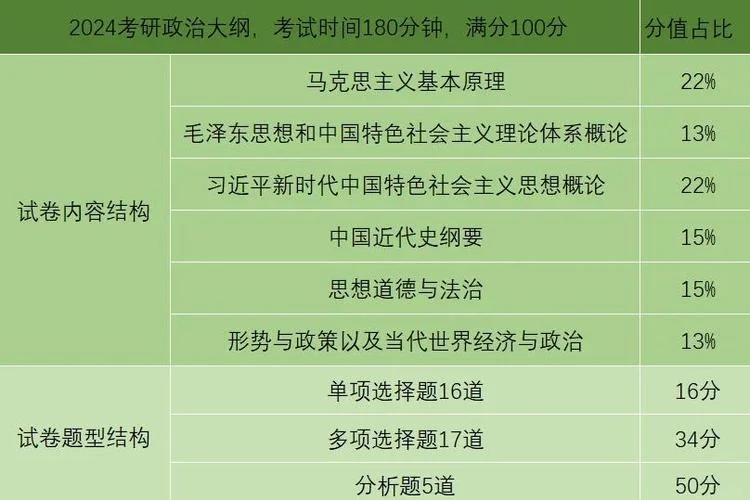 河北18考研公共课资料_1