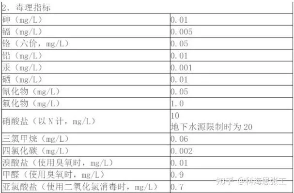 如何查化合物的毒理_2