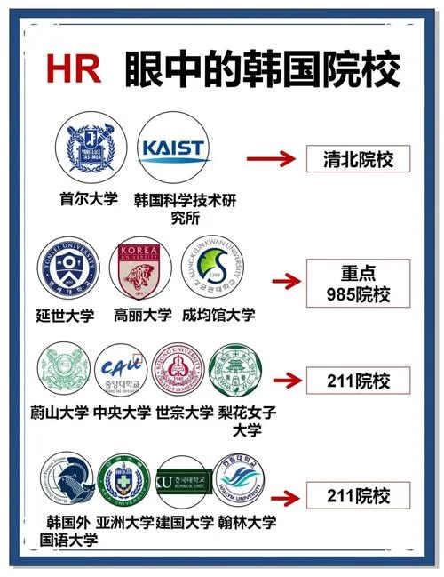 韩国最好的大学分数线_1