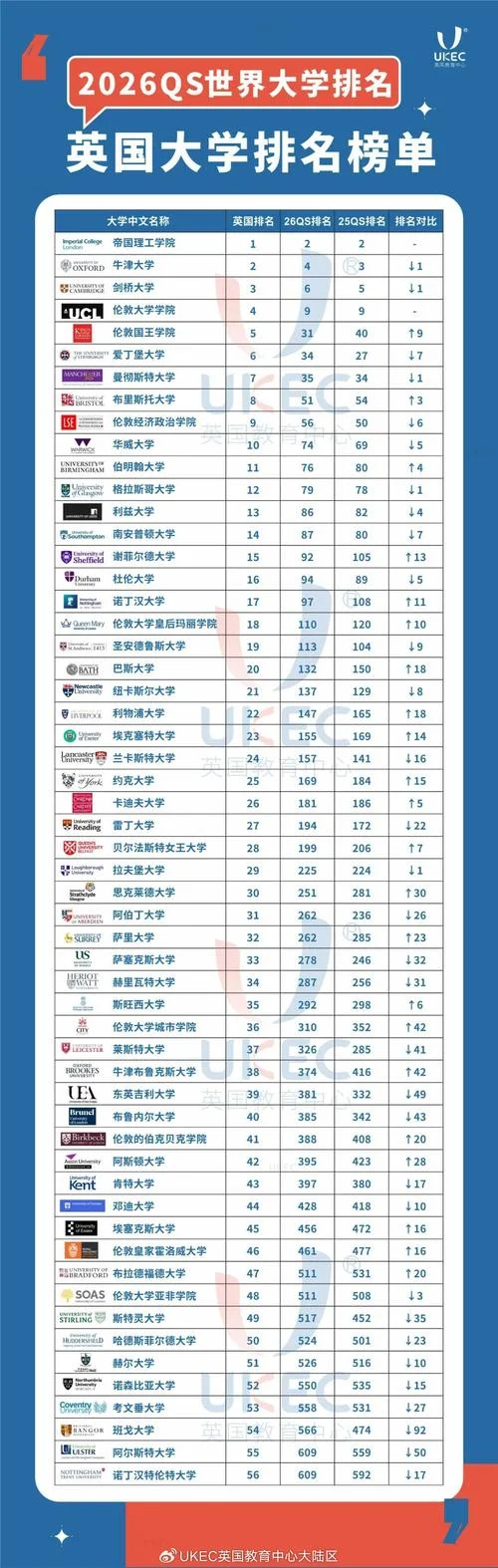 英国建筑学大学qs排名-英国建筑学 QS 排名