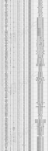 文山州人社网成绩查询_1