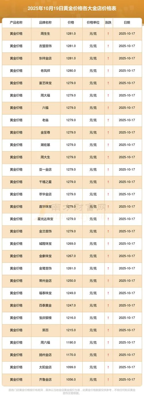 历史黄金价格最低多少_1