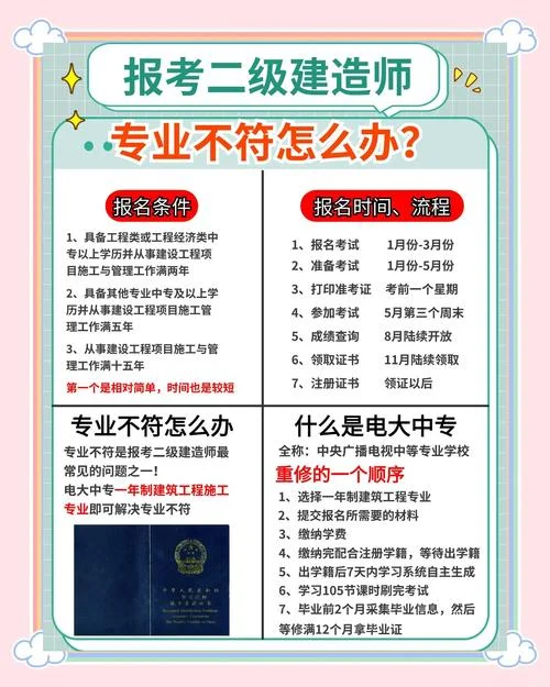 电大中专能报考二建吗_1